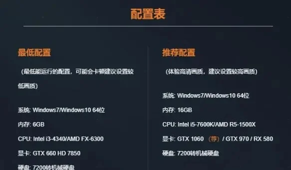 穿越火线高FPS电脑配置指南:CPU、内存、硬盘、显卡全面解析
