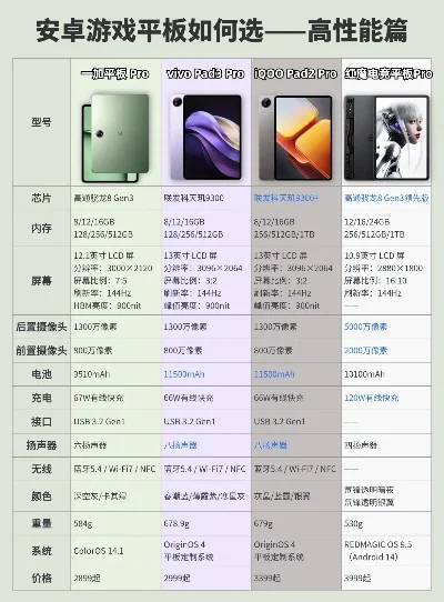 苏菲Pro4平板性能解析及Windows平板游戏配置推荐