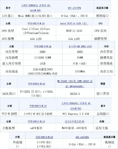 轻松规划电脑配置:模拟装机指南与硬件选择
