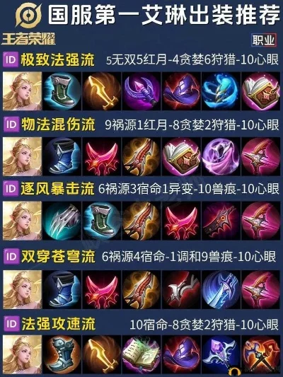 艾琳技能加点攻略：前期主一技能，中期主二技能，铭文出装提升输出