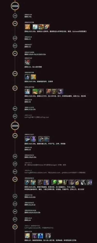 魔兽争霸DOTA刷钱攻略:秘籍、技巧、装备全解析