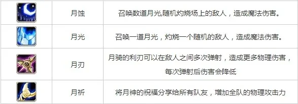 魔兽争霸月刃技能攻略：连招技巧提升月骑输出