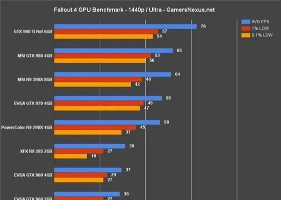 辐射4显卡选择指南：入门至高级配置推荐与游戏设置优化