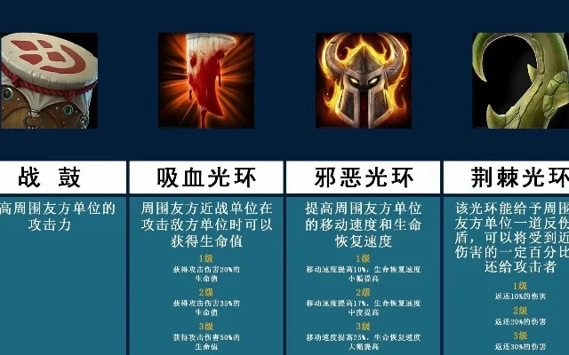 魔兽争霸3专注光环详解：提升护甲值，团战生存利器