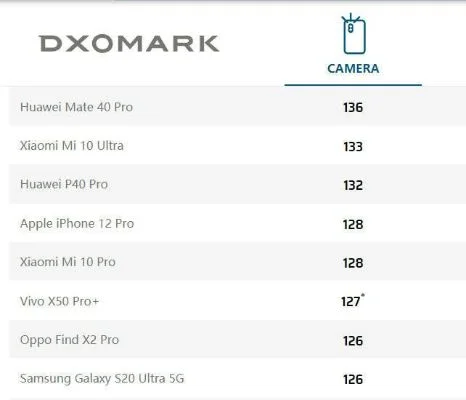 高端手机游戏性能对比：iPhone 12 Pro Max vs 小米10 Pro等十款机型评测