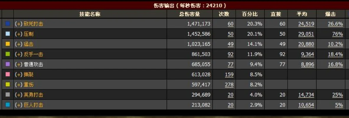 魔兽争霸伤害类型及伤害百分比解析