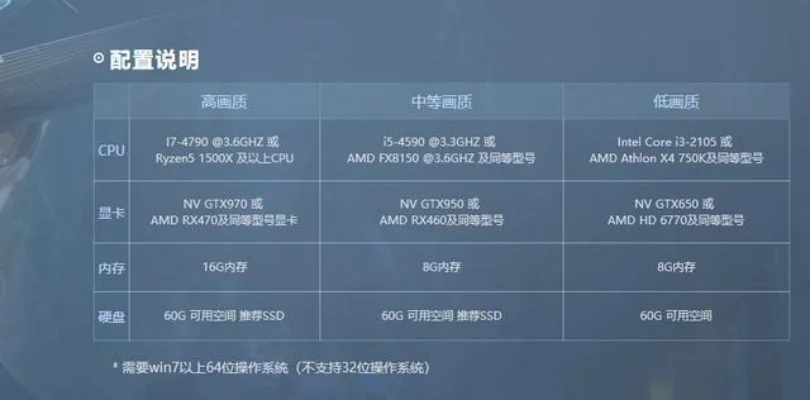 逆水寒手游PC配置攻略：畅享高画质，推荐i7／GTX1060配置