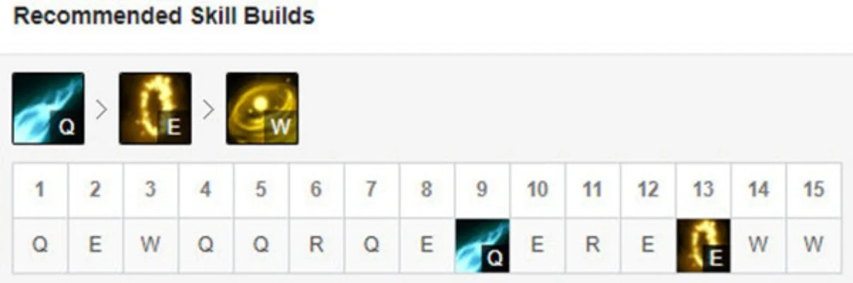 魔兽争霸月刃技能全面优化指南:等级同步、科技需求调整及触发器添加