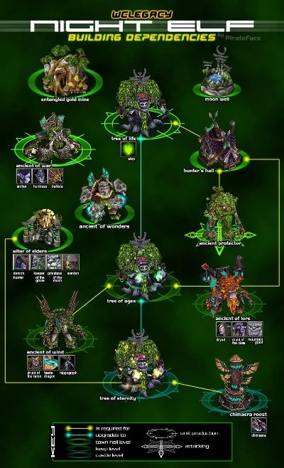 魔兽争霸英雄数量提升攻略：升级基地、地图编辑、科技树调整及特定地图机制