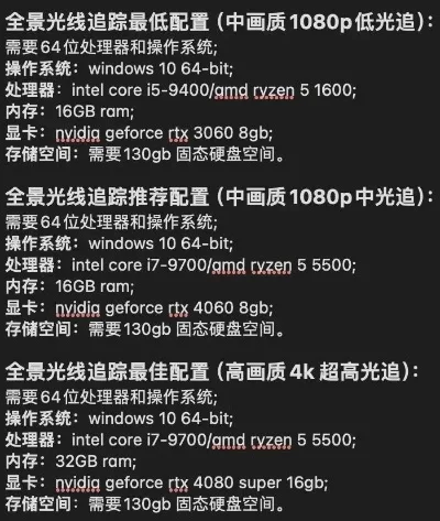 辐射4高画质配置攻略:CPU、显卡、内存、硬盘推荐