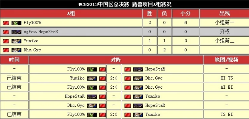 魔兽争霸3联赛报名攻略:时间表、表格填写、QQ群加入及材料准备