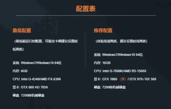 穿越火线主机组装指南:基础配置推荐及组装教程