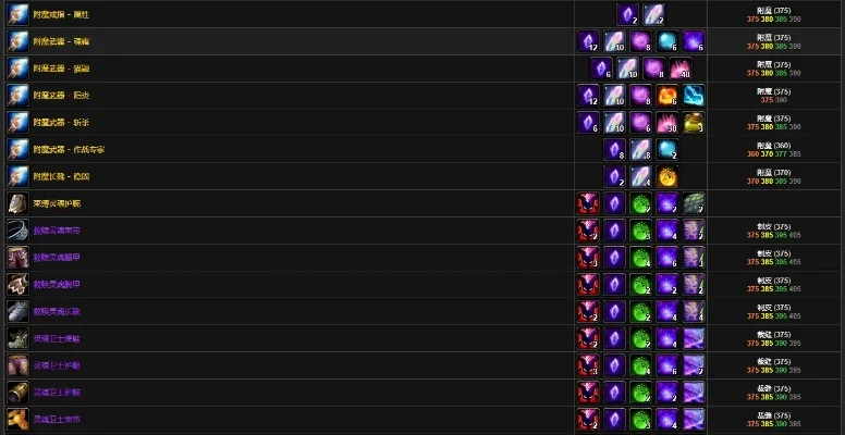 魔兽争霸3装备提升攻略:等级强化、宝石镶嵌、合成附魔,资源获取指南