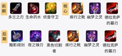 菲奥娜S11赛季出装攻略:三相之力核心,提升生存爆发