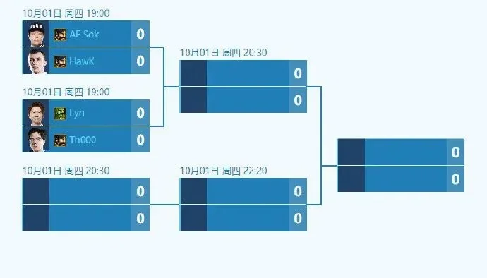 魔兽争霸TP杯赛制解析：排位淘汰赛至决赛，奖金高达14.5万元