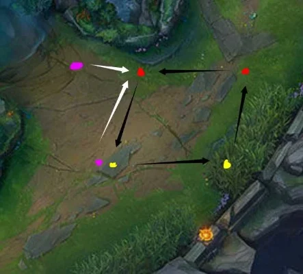 英雄联盟红线问题解决技巧全攻略