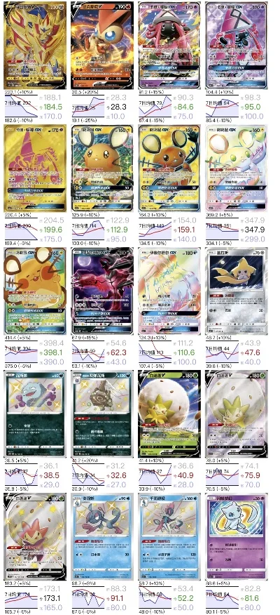 精灵宝可梦卡牌价值评估与市场涨跌指南