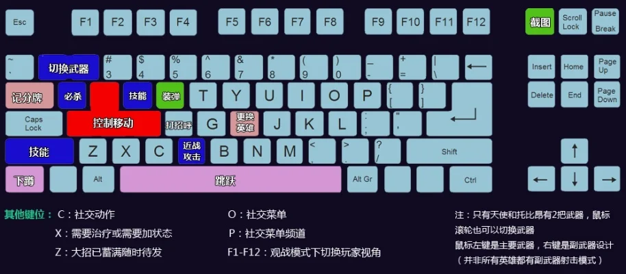 魔兽争霸键盘布局技巧:ASDF/SDGF/标准键位详解