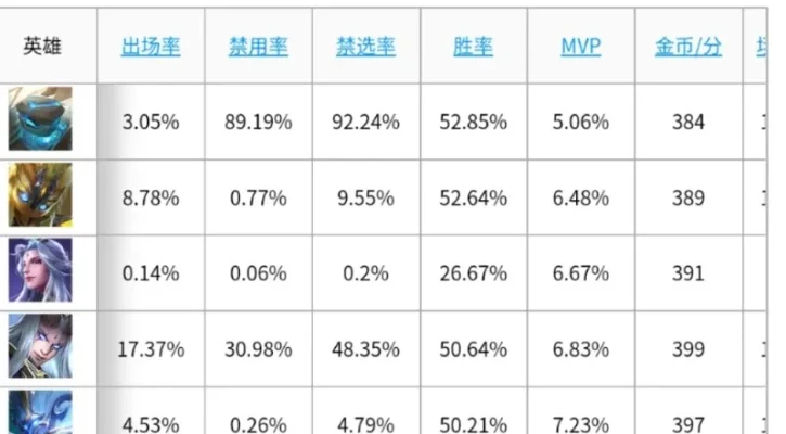 英雄联盟MVP关键因素及提升策略解析