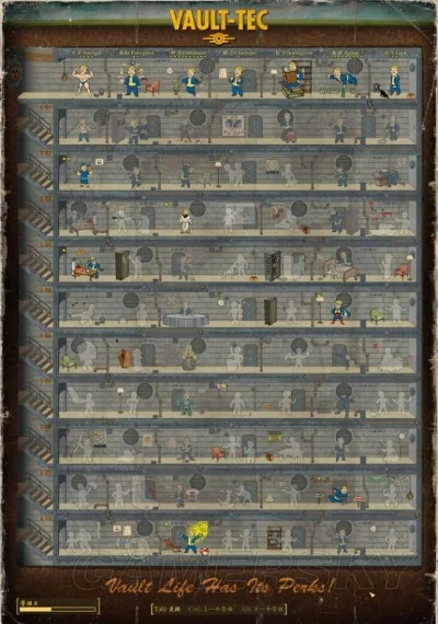 辐射4生存技能点分配攻略:力量、感知、耐力、魅力、智力全解析