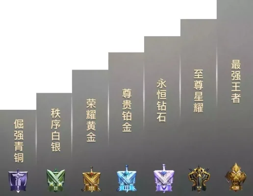 青铜段位攻略：快速升级技巧与段位规则解析