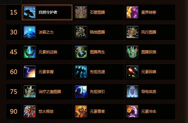 魔兽争霸牛头萨满天赋攻略:增强/元素萨满提升生存与输出