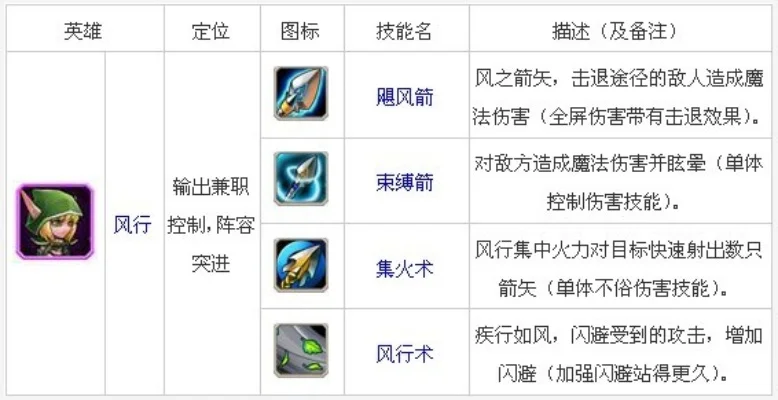 防风行大招攻略：对抗策略及英雄选择