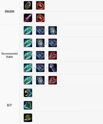 阿卡丽中期核心装备搭配及后期升级攻略