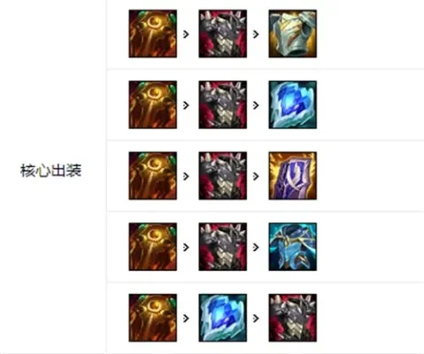 石头人对抗刀妹出装攻略:水晶瓶/多兰戒、冰霜之心、日炎斗篷等核心装备搭配