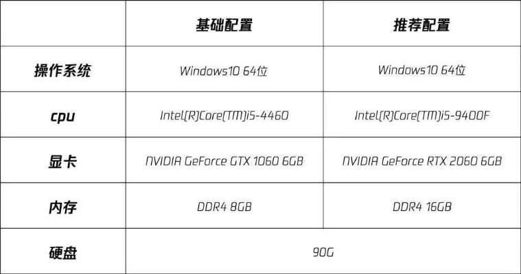 系统硬件需求:Windows XP起,奔腾II,512MB内存,8M显存显卡