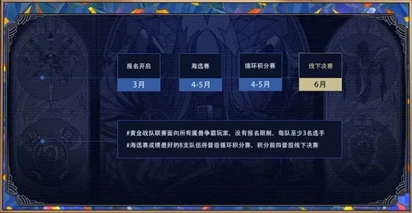 魔兽争霸4赛事流程:报名分组、比赛规则及晋级详情