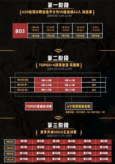 绝地求生联赛赛制解析:比赛模式、积分奖金及注意事项