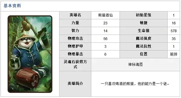 魔兽争霸英雄排行解析：剑圣、熊猫酒仙等英雄实力分析