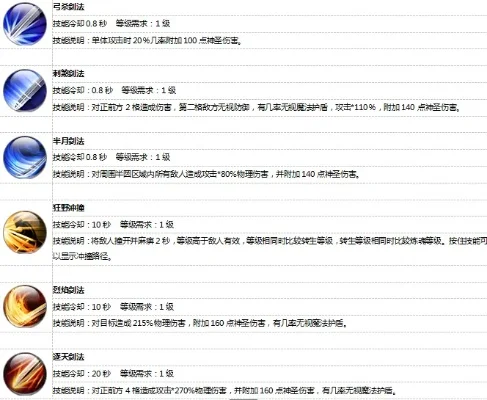 雷斗职业解析:坦克输出双优战士技能特点与战斗策略