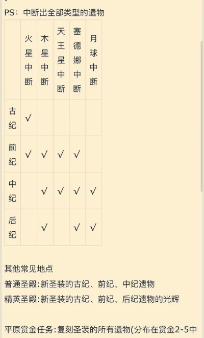 虚空遗物精制指南:获取模块、安装步骤及精制方法