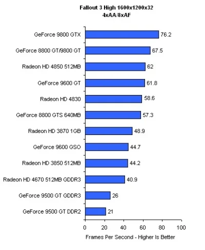 辐射4显卡配置指南:最低至GTX550Ti,极致体验需GTX960以上