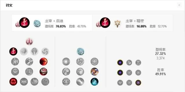 逆羽手游符文搭配攻略：主系巫术+精密，副系启迪／主宰，高效收割与续航