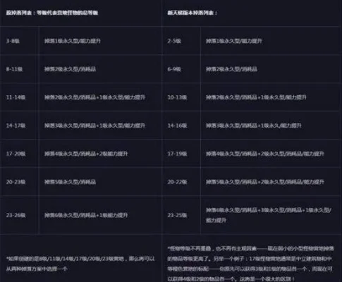 魔兽争霸取消维修费用攻略:控制人口及调整游戏平衡常数方法