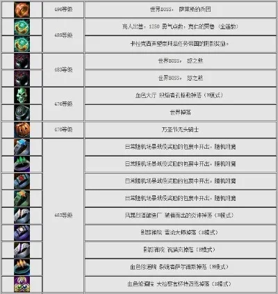 魔兽争霸装备合成攻略:材料获取、卷轴使用及合成方法详解