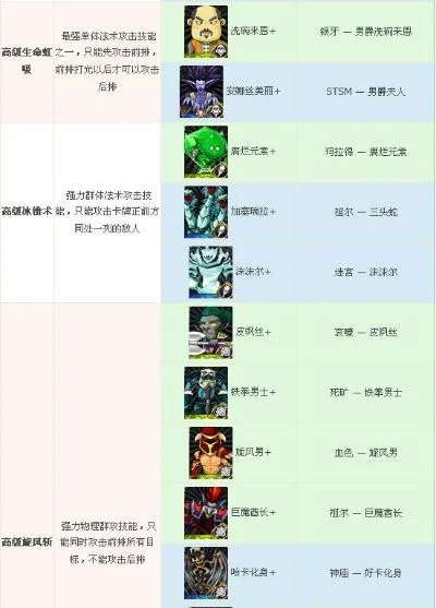 魔兽争霸智力英雄排行解析：高智高魔英雄盘点