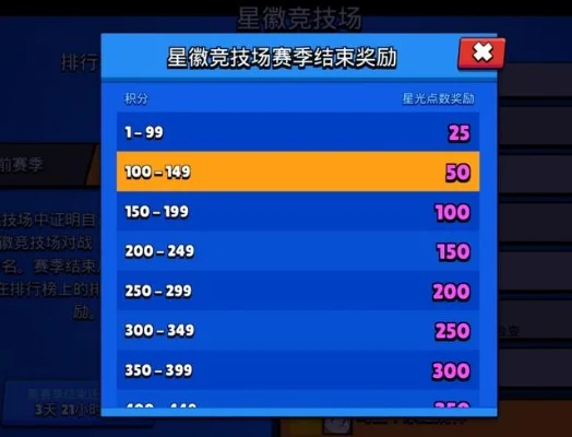 荒野乱斗星光点数攻略：荣誉等级、星徽竞技场、星耀竞技场奖励解析