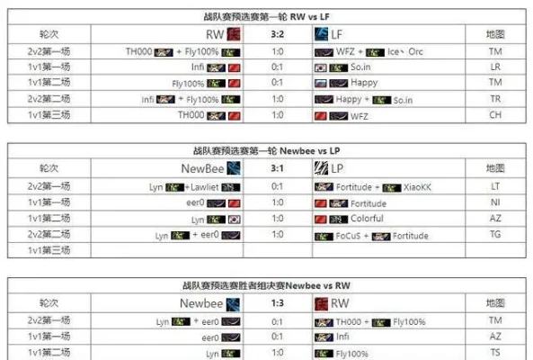 魔兽争霸战队攻略:团队提升排位技巧解析
