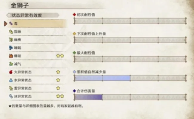 金狮子攻略:属性弱点+战斗技巧+装备选择全解析