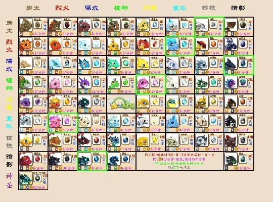 龙之牧场合成龙配方攻略:基础与特殊配方详解