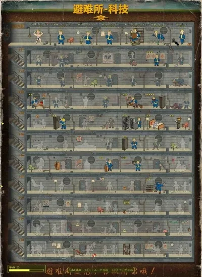 辐射4管线设置与优化指南:天赋解锁、管理模式、连接与布局