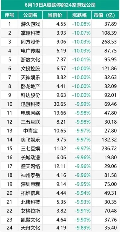 游戏类十大股票排行榜前十名-游戏旅游投资前十
