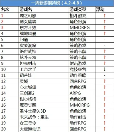 竞技传奇手游排行榜前十名-竞技传奇手游排行榜