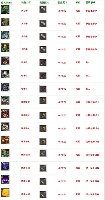 魔兽世界副本掉落物品-副本掉落采集指南
