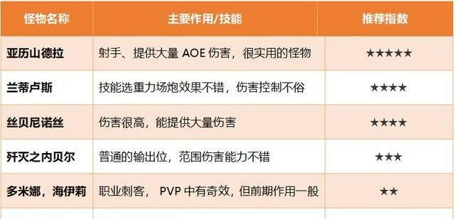 阿拉德手游卡牌排行榜最新-阿拉德手游卡牌排行榜