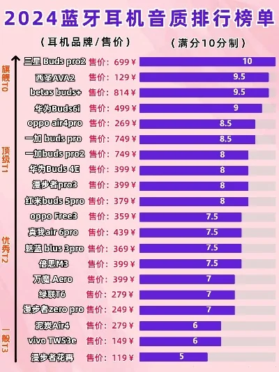 蓝牙游戏耳机性价比排行榜-蓝牙耳机性价比推荐